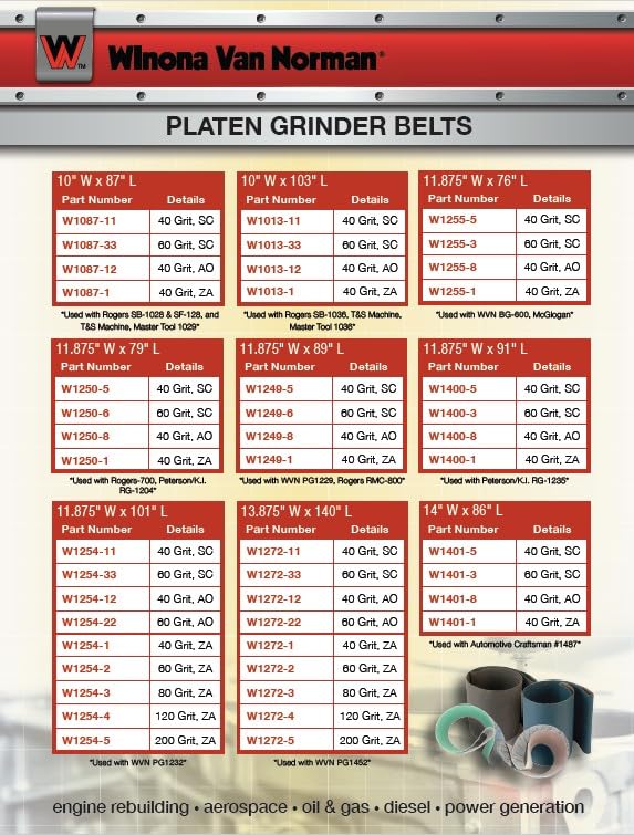 Platen Grinder Sanding Belt 11-7/8" x 76"