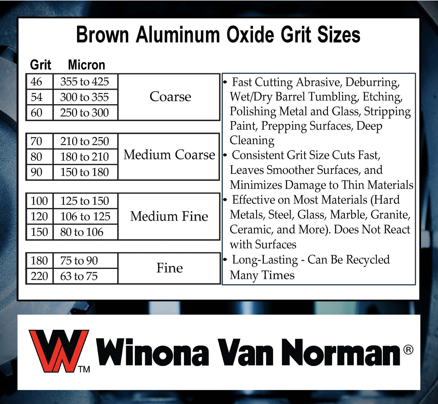 Aluminum Oxide Sand Blasting Media - 100 Grit - Medium Fine