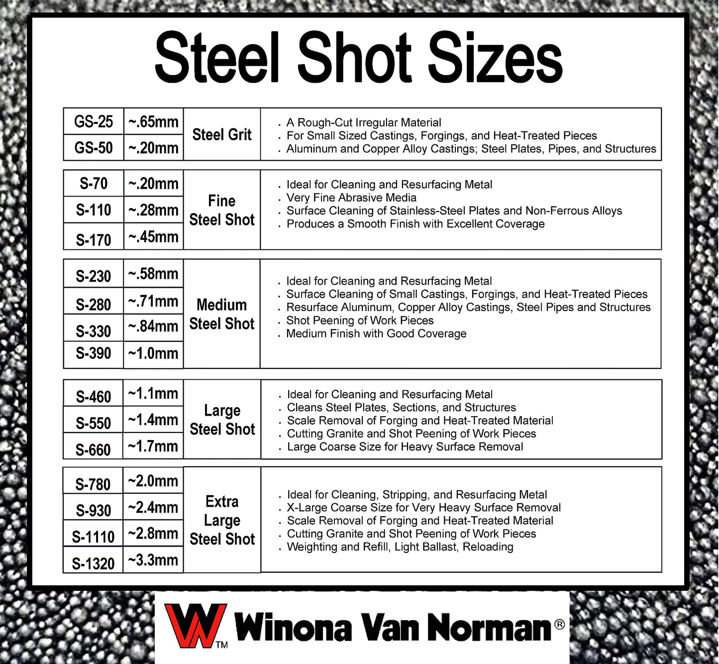 Steel Shot S-1320 - Blasting Media - XX-Large Shot Size - No. 4 Equivalent